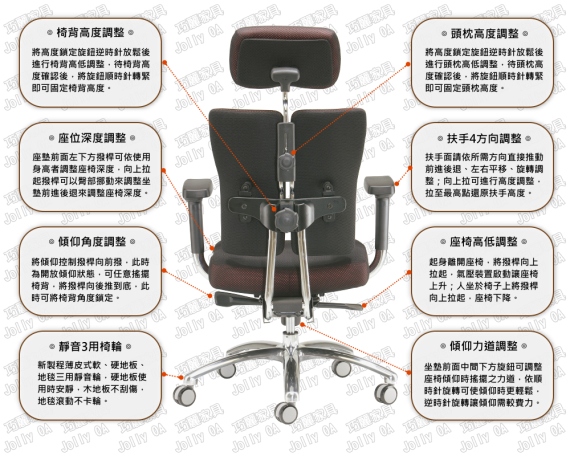 CONSON MS-6 系列人體工學雙背椅 功能及操作說明
